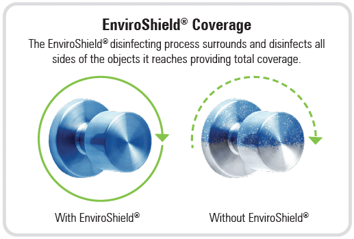 Enviroshield Coverage graphic highlighting doorknobs